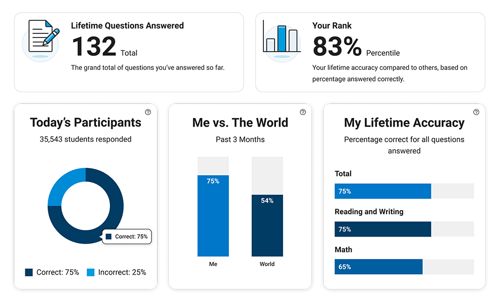Official SAT Question of the Day – SAT Suite | College Board